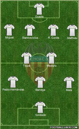 Valencia C.F., S.A.D. Formation 2011