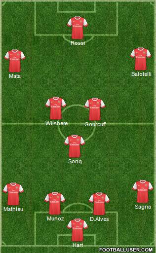 Arsenal Formation 2011