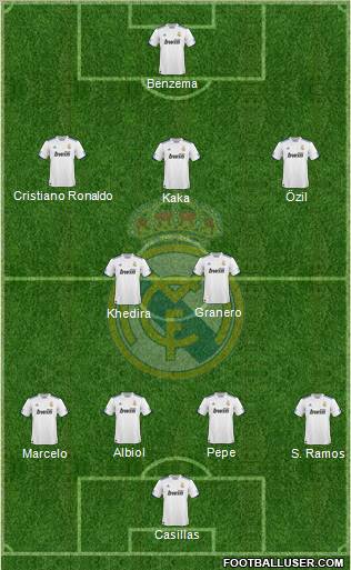 Real Madrid C.F. Formation 2011