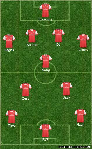 Arsenal Formation 2011