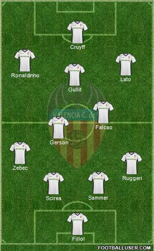 Valencia C.F., S.A.D. Formation 2011