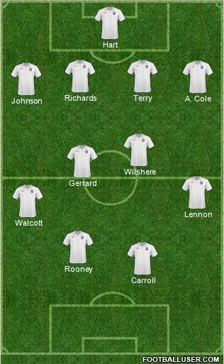 England Formation 2011