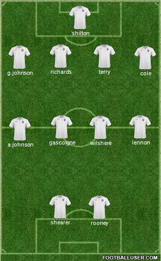 England Formation 2011