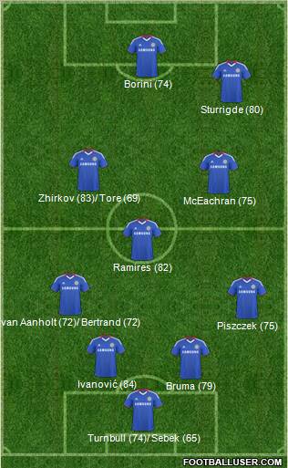 Chelsea Formation 2011