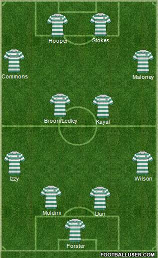 Celtic Formation 2011