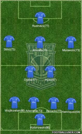 Lech Poznan Formation 2011