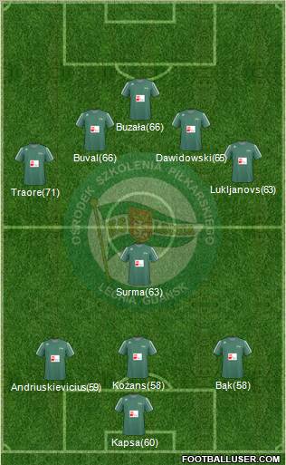 Lechia Gdansk Formation 2011