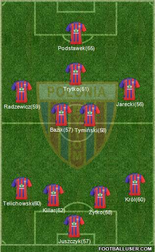 Polonia Bytom Formation 2011