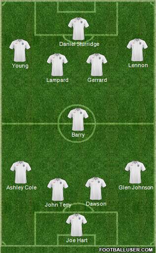 England Formation 2011