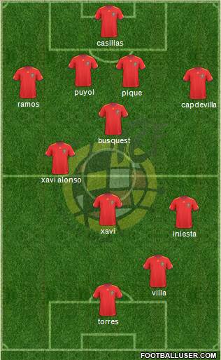 Spain Formation 2011