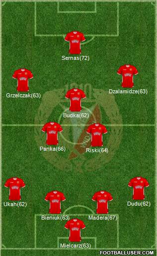 Widzew Lodz Formation 2011