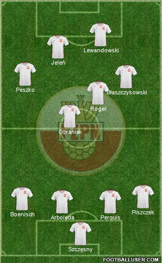 Poland Formation 2011