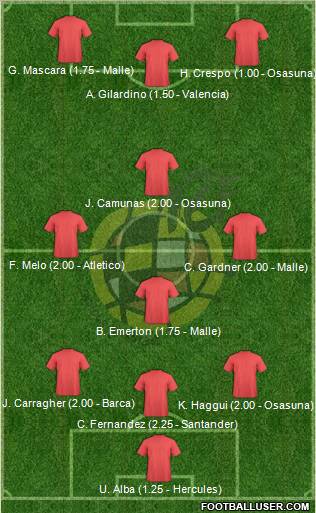 Spain Formation 2011