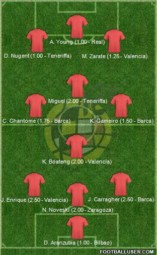 Spain Formation 2011