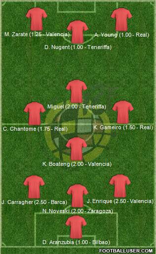 Spain Formation 2011