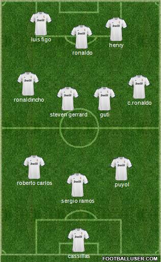 R. Madrid Castilla Formation 2011