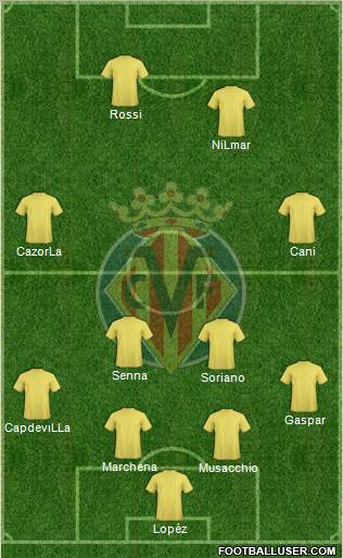 Villarreal C.F., S.A.D. Formation 2011