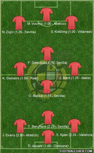 Spain Formation 2011