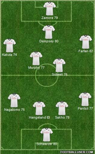 Fulham Formation 2011