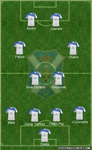 C.D. Tenerife S.A.D. Formation 2011