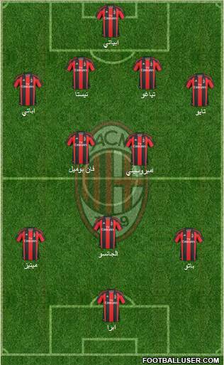 A.C. Milan Formation 2011