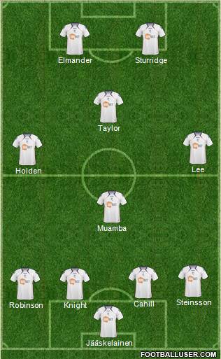 Bolton Wanderers Formation 2011