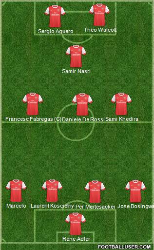 Arsenal Formation 2011