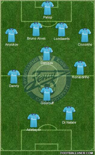 Zenit St. Petersburg Formation 2011