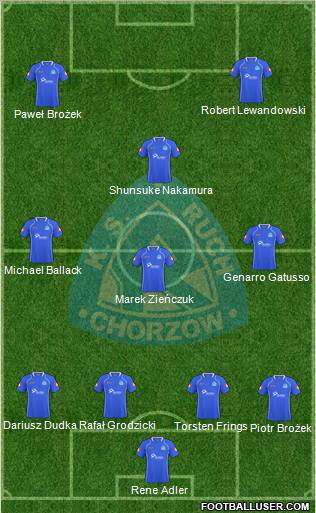 Ruch Chorzow Formation 2011