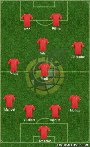 Spain Formation 2011