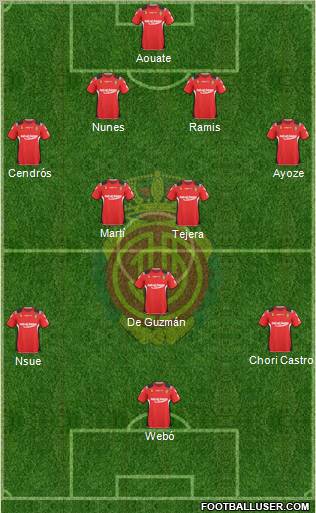 R.C.D. Mallorca S.A.D. Formation 2011