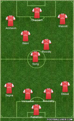 Arsenal Formation 2011