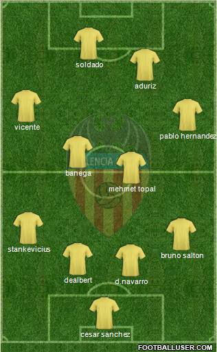 Valencia C.F., S.A.D. Formation 2011