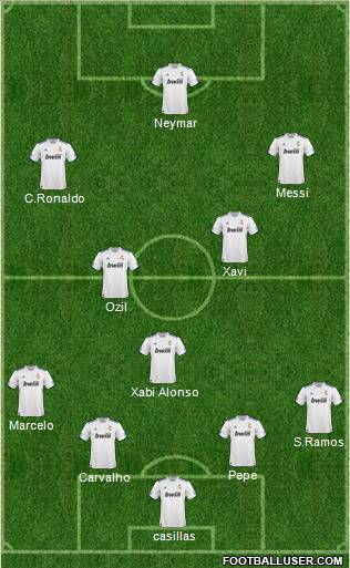 R. Madrid Castilla Formation 2011