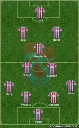 Trabzonspor Formation 2011