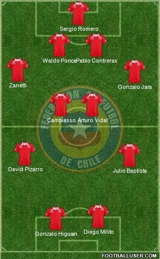 Chile Formation 2011