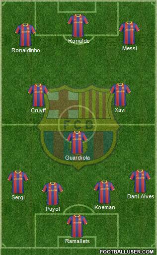 F.C. Barcelona Formation 2011