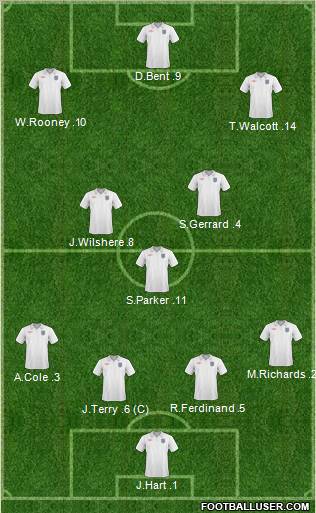 England Formation 2011