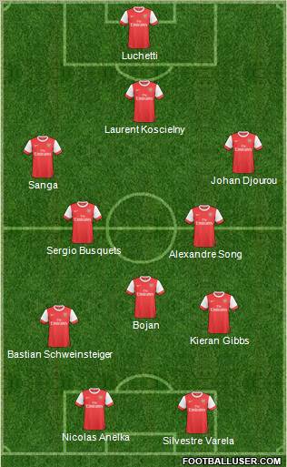 Arsenal Formation 2011