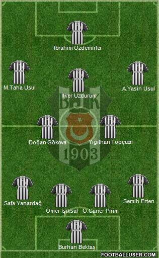 Besiktas JK Formation 2011