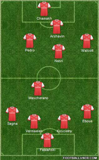 Arsenal Formation 2011