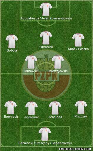 Poland Formation 2011