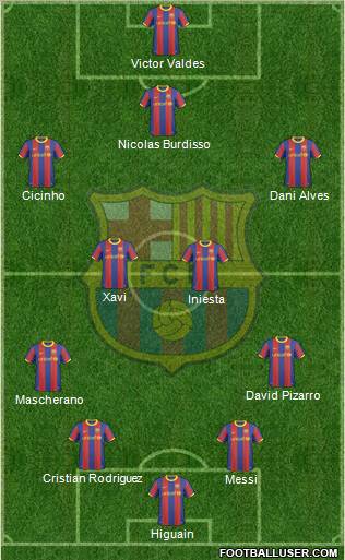 F.C. Barcelona Formation 2011