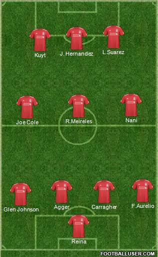 Liverpool Formation 2011