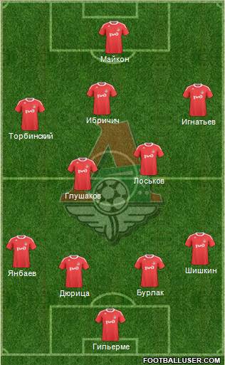 Lokomotiv Moscow Formation 2011