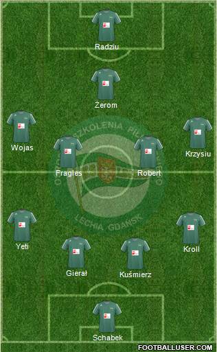 Lechia Gdansk Formation 2011