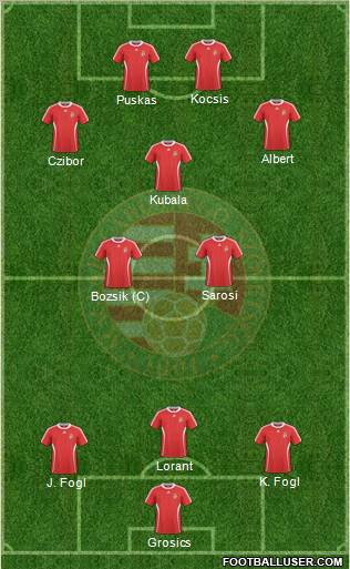 Hungary Formation 2011