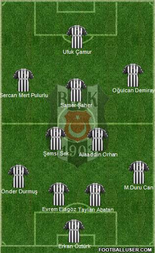 Besiktas JK Formation 2011