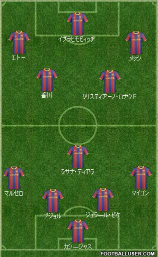 F.C. Barcelona B Formation 2011