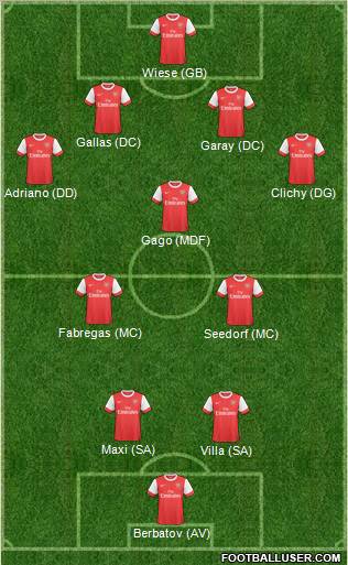 Arsenal Formation 2011